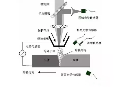 干货：全方位解读激光焊接新技术！