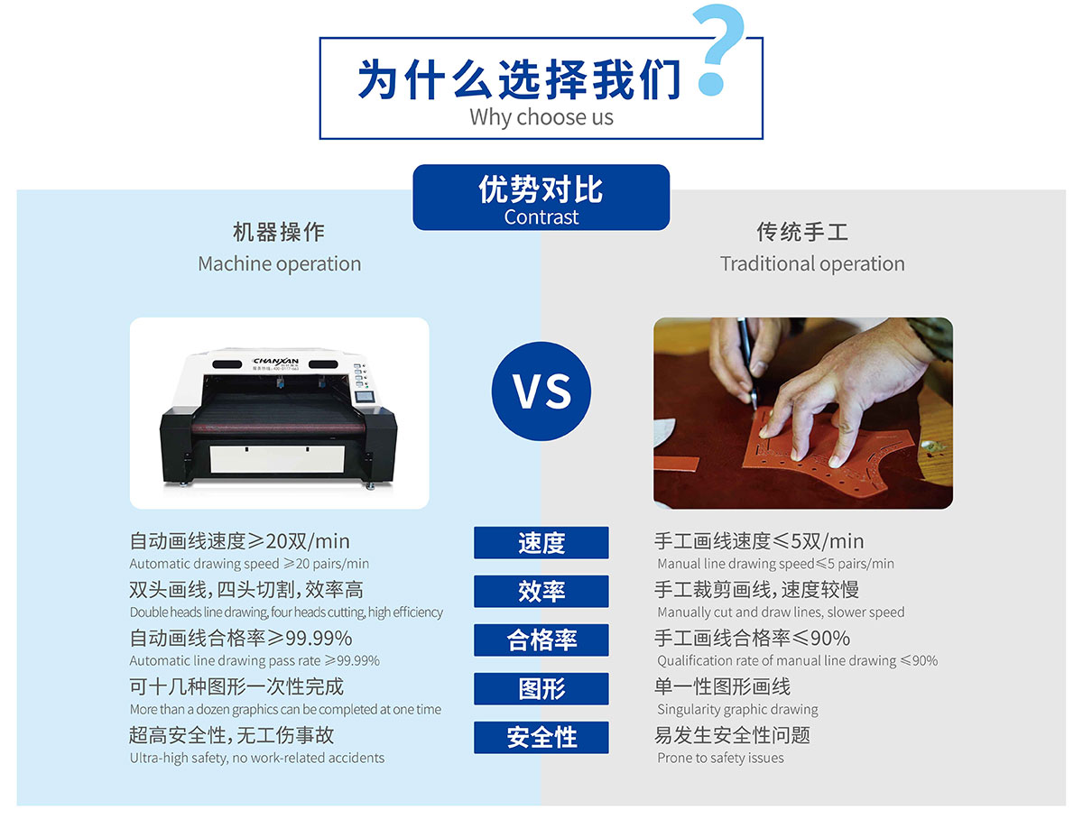 童鞋鞋材画线切割一体机