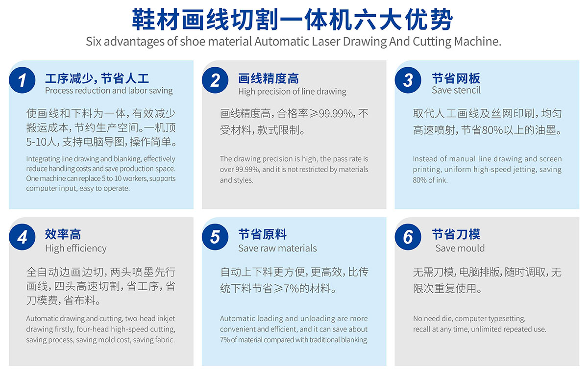 童鞋鞋材画线切割一体机