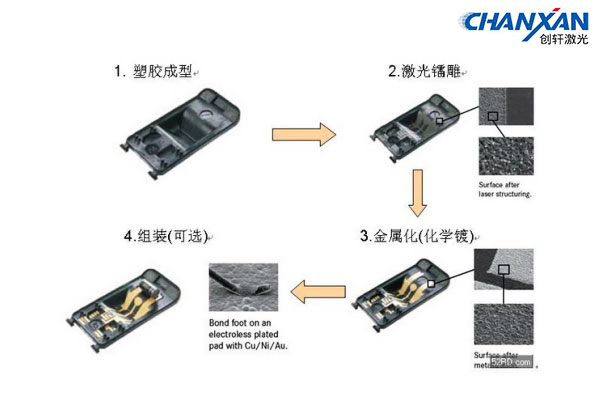 LDS天线激光打标镭雕技术分析